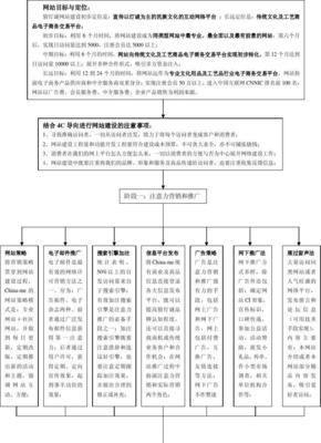 网站推广营销策划