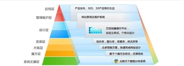 网站建设策划